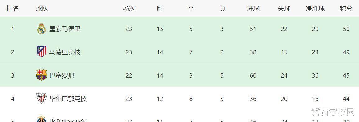 西甲第23轮：争冠悬念再起，毕尔巴鄂竞技搅局之夜